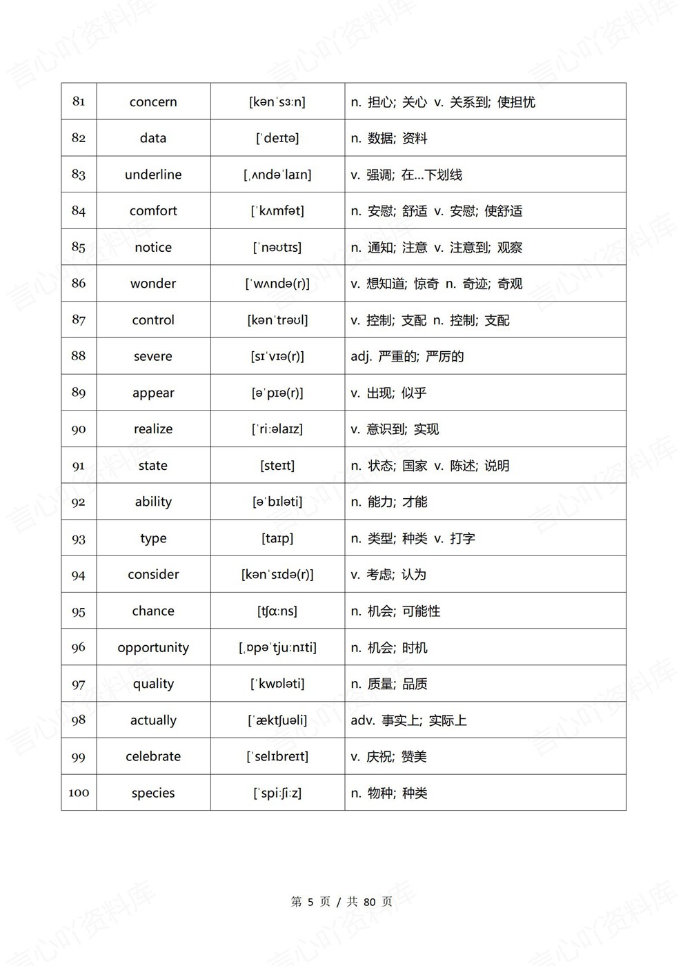 高中英语-高考复习800单词背诵默写专项板块复习训练插图高中英语4