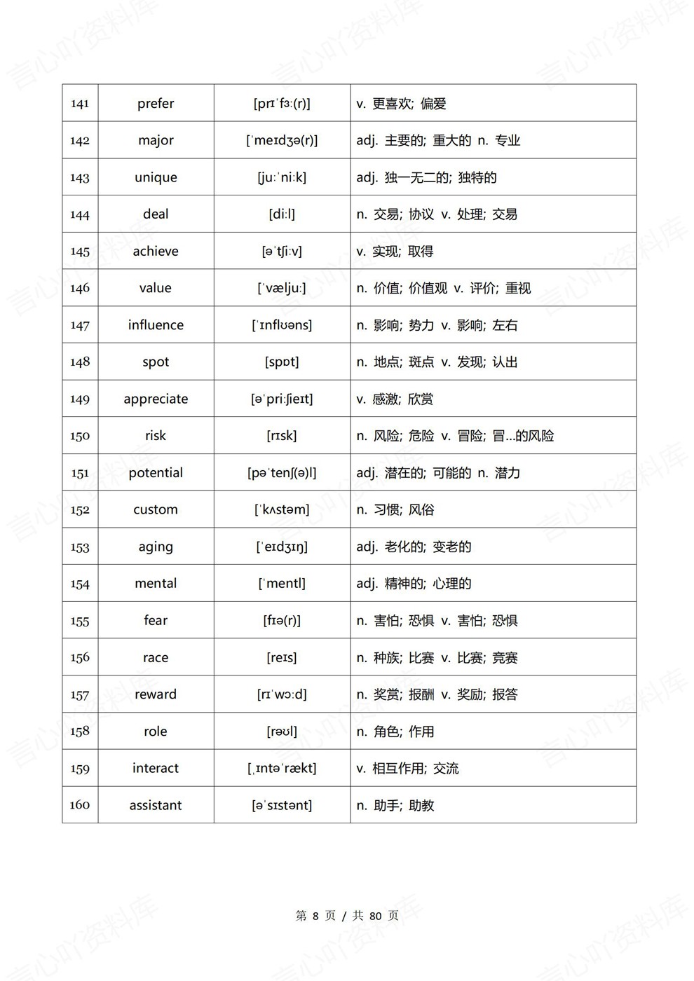 高中英语-高考复习800单词背诵默写专项板块复习训练插图高中英语5