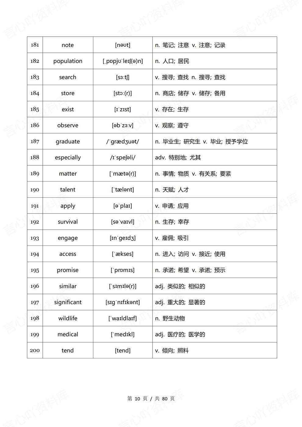 高中英语-高考复习800单词背诵默写专项板块复习训练插图高中英语6