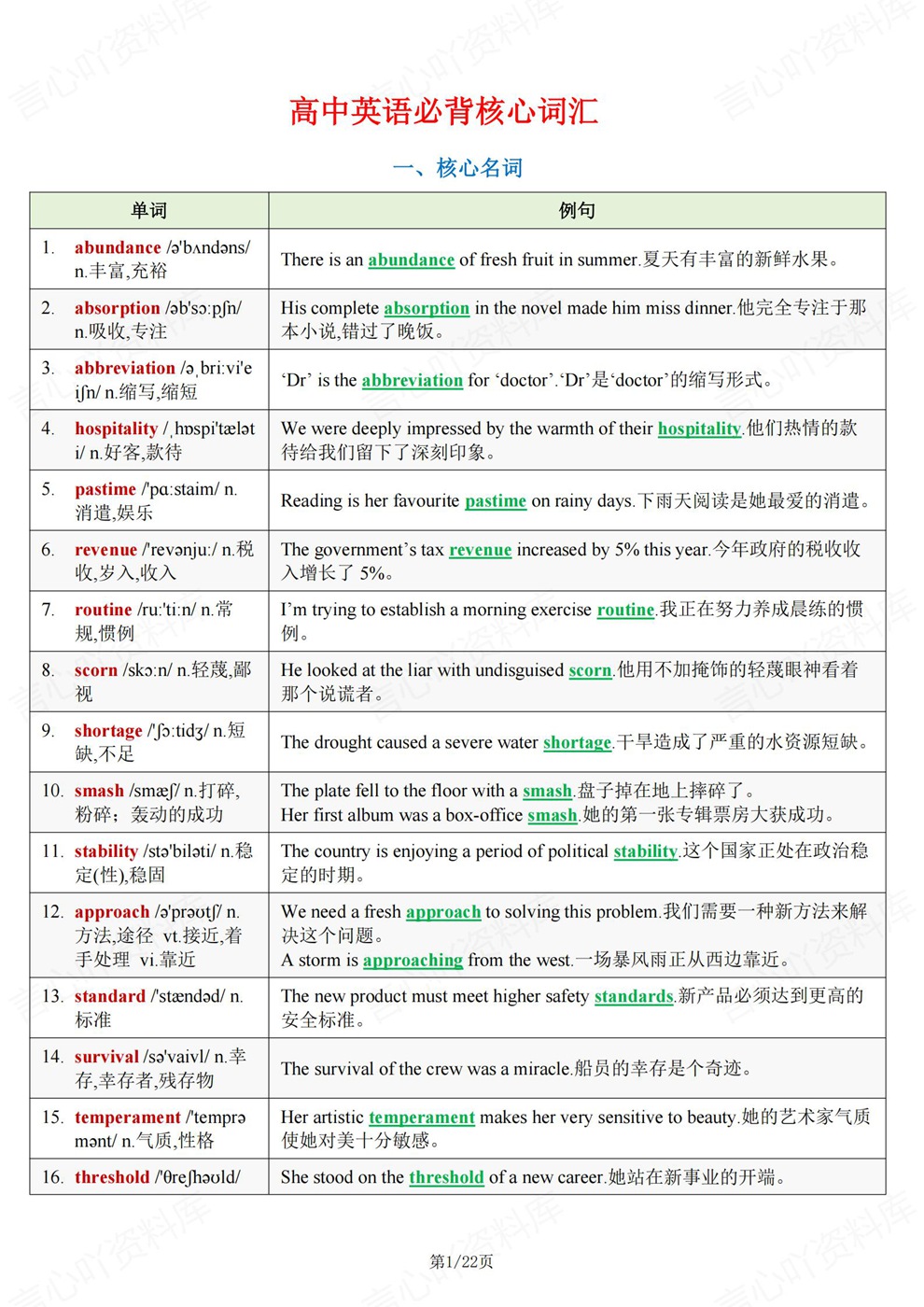 高中英语-高考复习必记核心高频词汇总归纳插图高中英语1 高中英语-高考复习必记核心高频词汇总归纳插图高中英语1