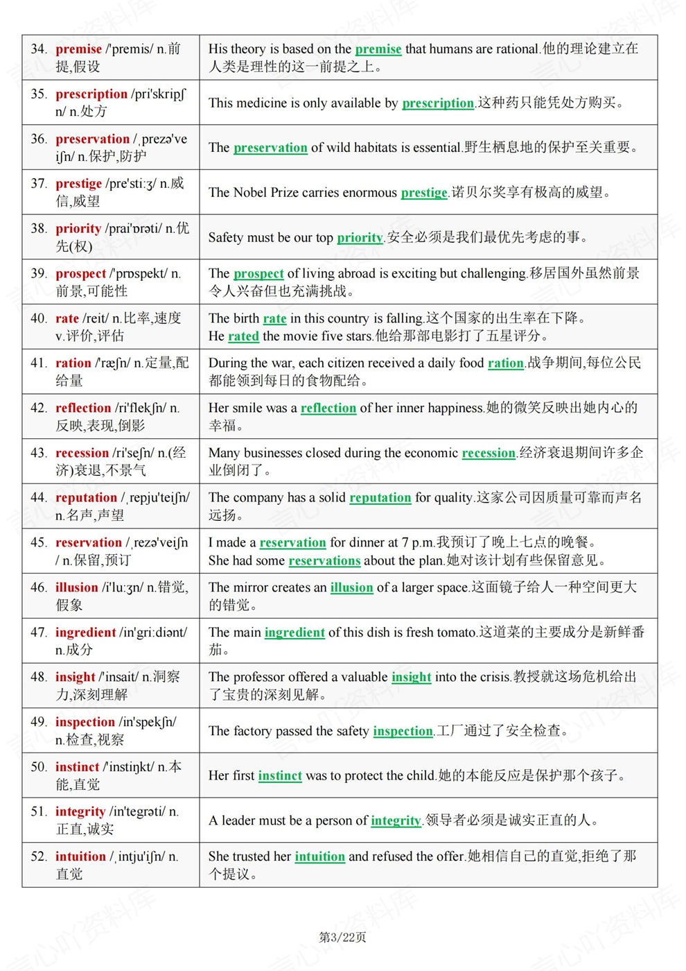 高中英语-高考复习必记核心高频词汇总归纳插图高中英语3 高中英语-高考复习必记核心高频词汇总归纳插图高中英语3