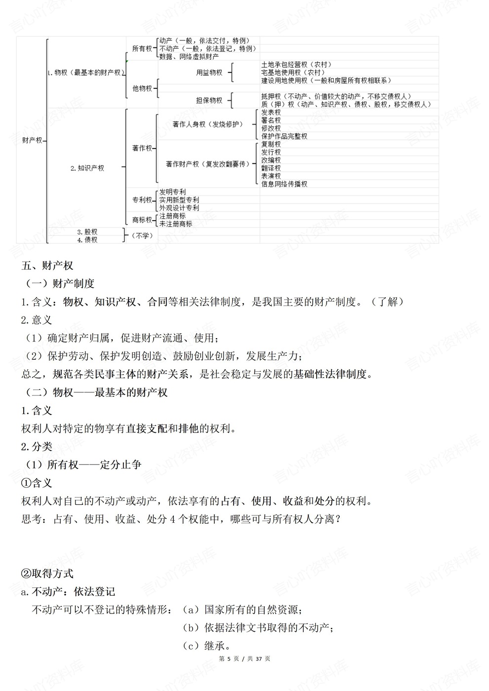 高中政治-选必二重点内容梳理归纳法律与生活插图高中政治4