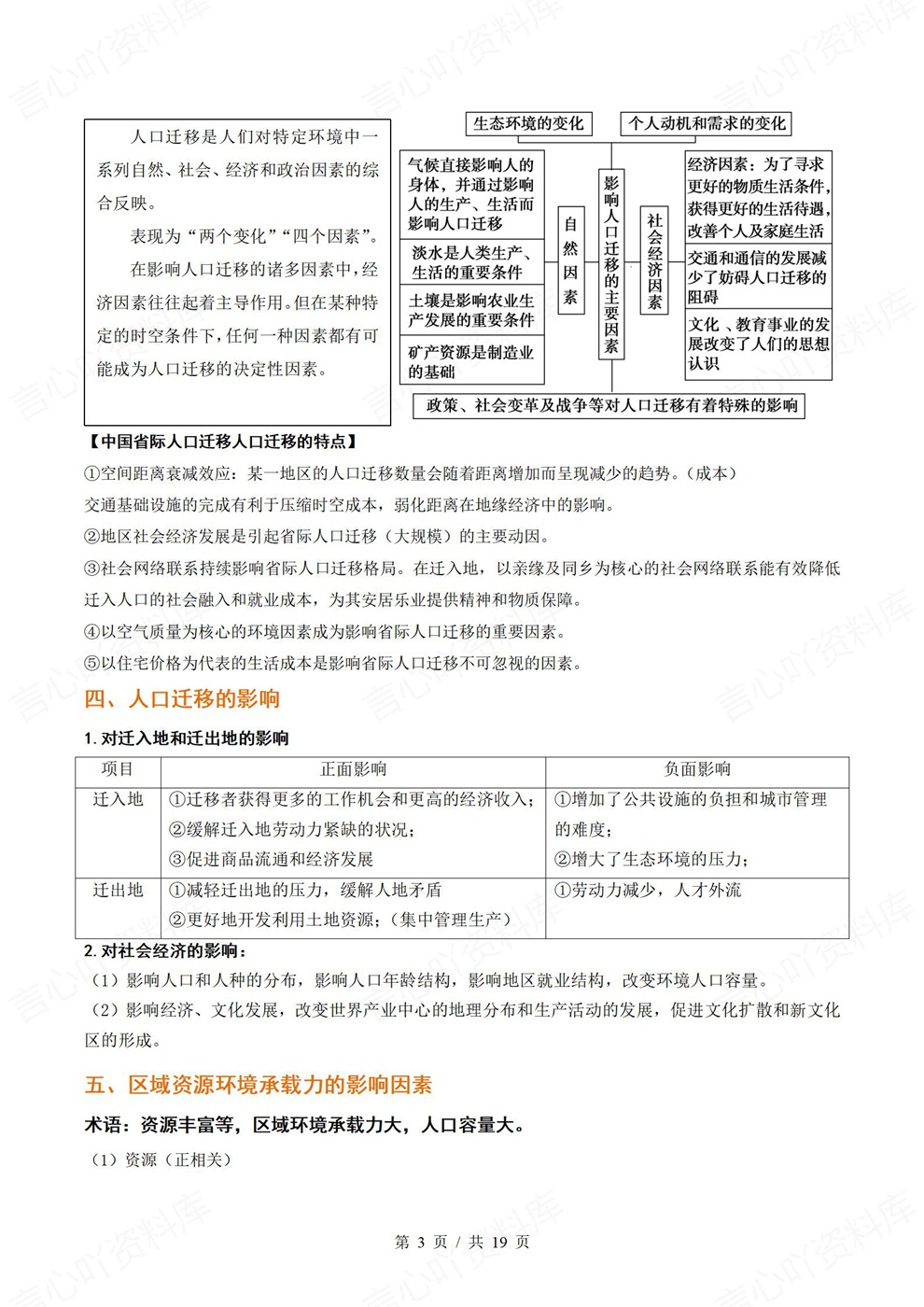 高中地理-高考复习考前背记25个核心考点插图高中地理3