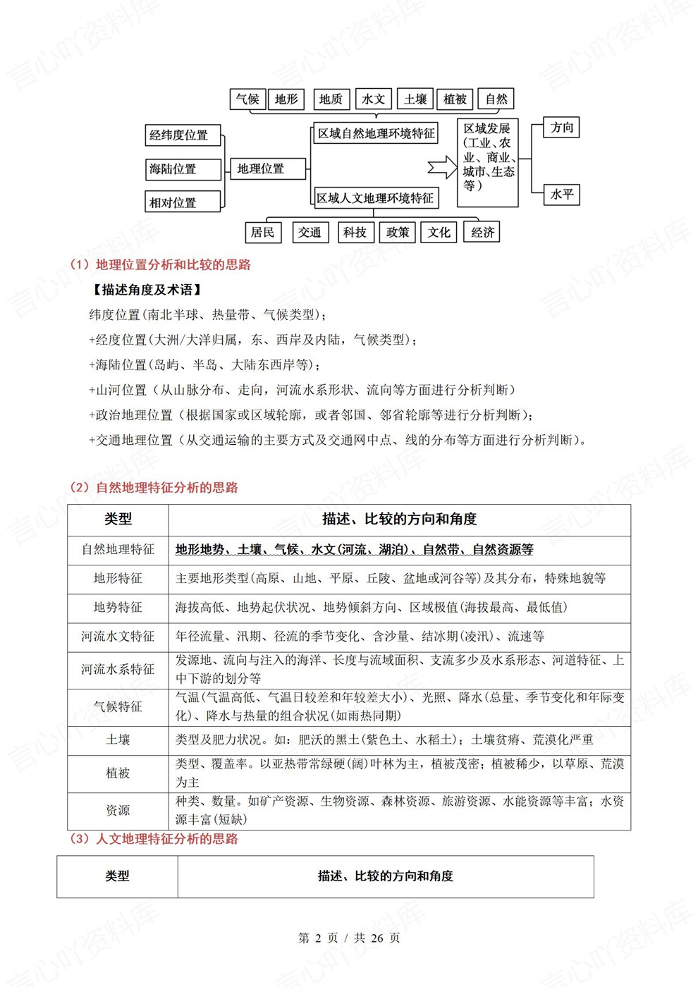 高中地理-高考复习考前背记24个核心考点插图高中地理2