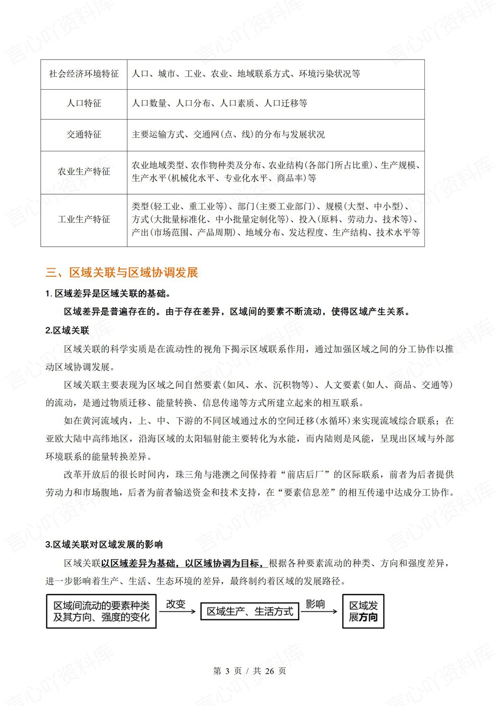 高中地理-高考复习考前背记24个核心考点插图高中地理3