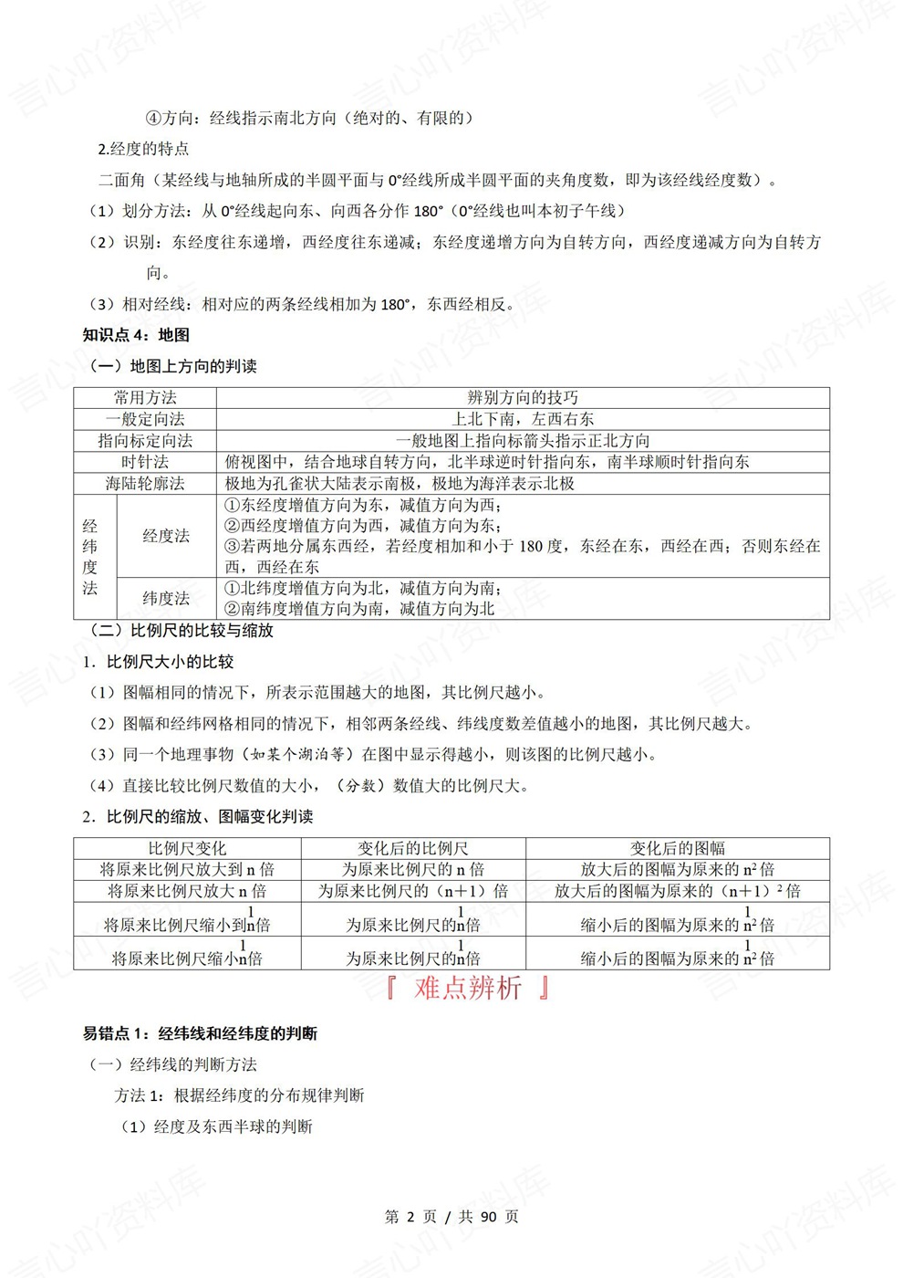 高中地理-高考复习考前背记专题考点提炼插图高中地理2