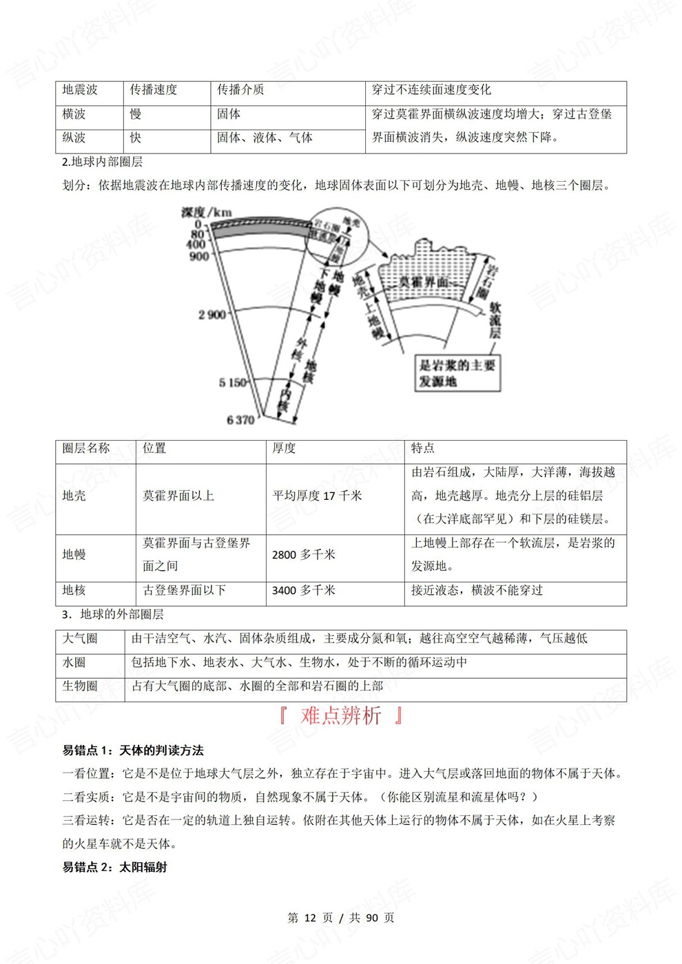 高中地理-高考复习考前背记专题考点提炼插图高中地理7