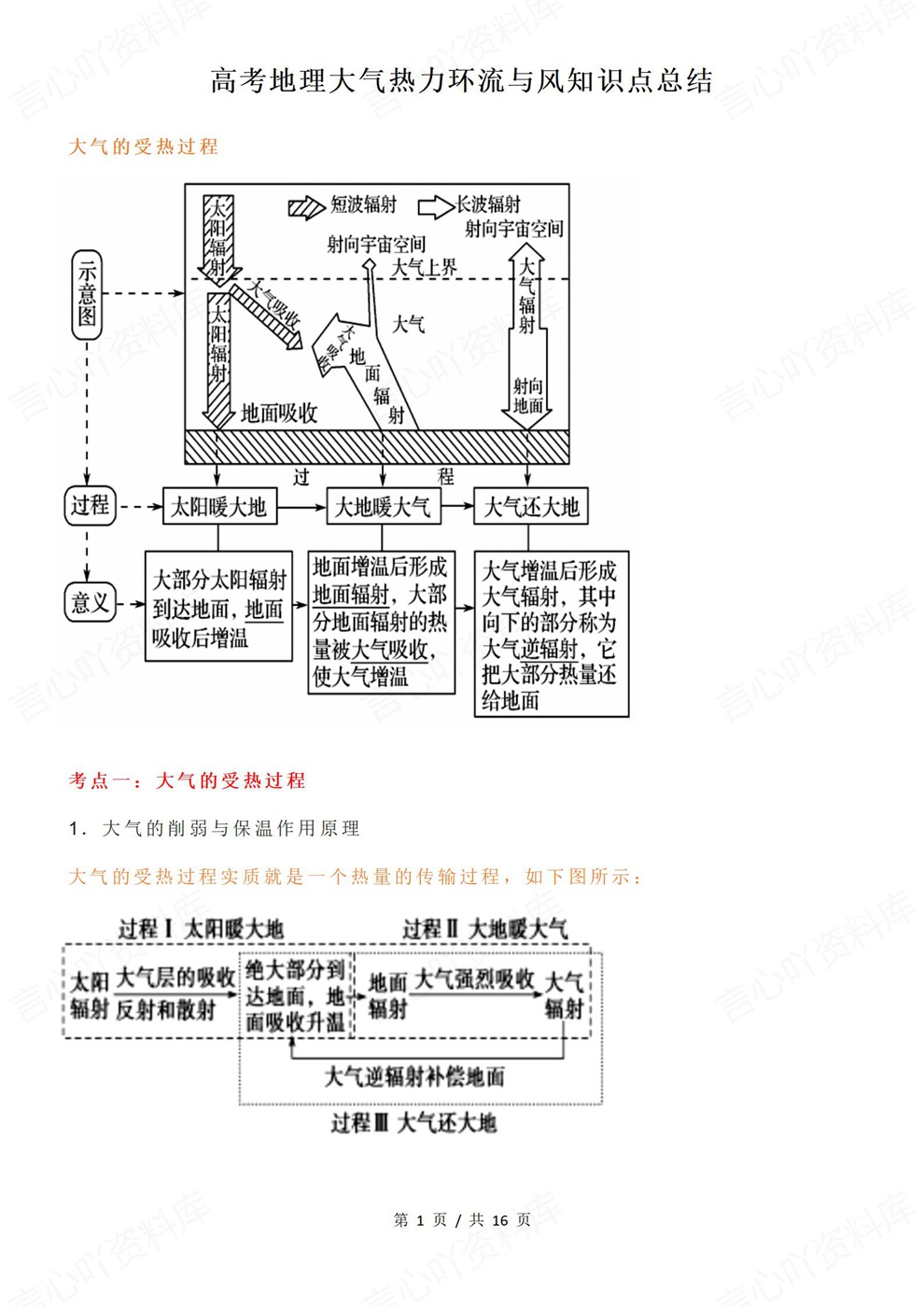 高中地理-高考复习大气热力环流与风总结插图高中地理1 高中地理-高考复习大气热力环流与风总结插图高中地理1