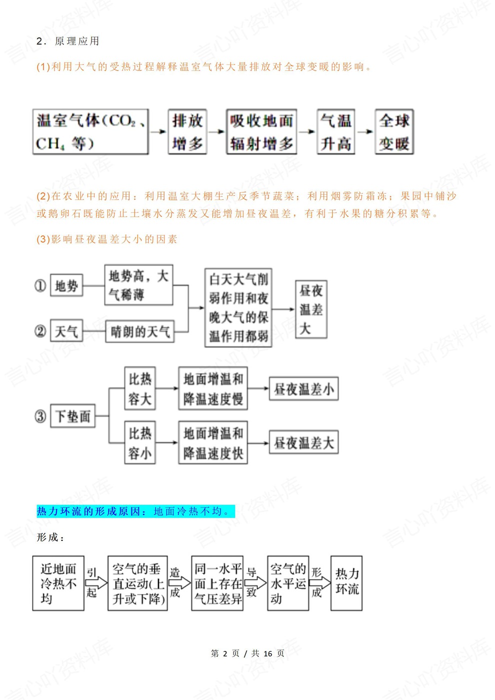 高中地理-高考复习大气热力环流与风总结插图高中地理2 高中地理-高考复习大气热力环流与风总结插图高中地理2