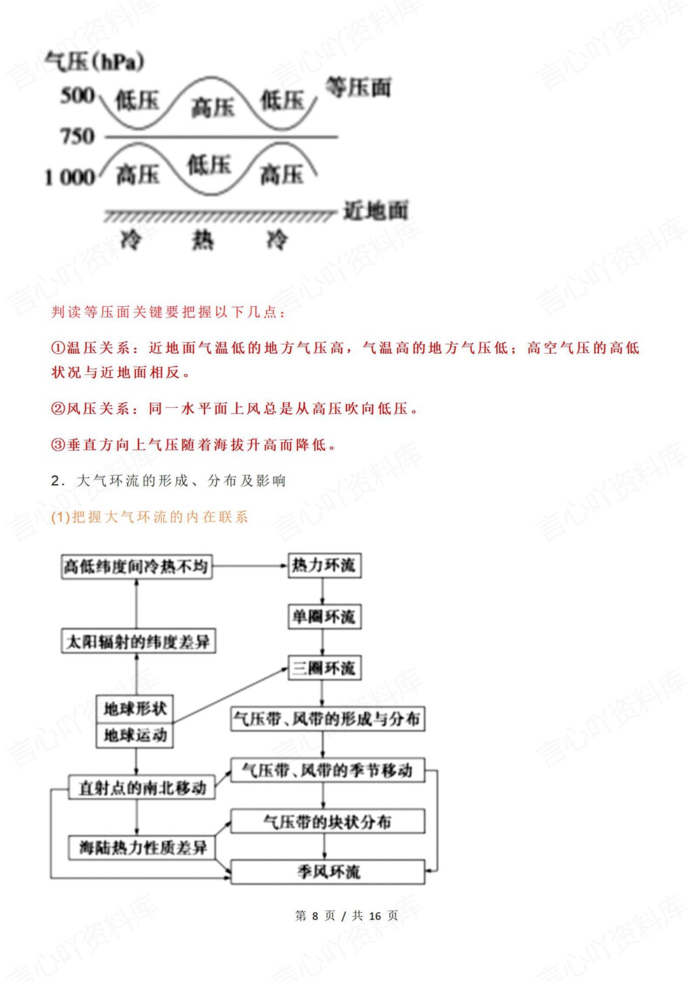 高中地理-高考复习大气热力环流与风总结插图高中地理5 高中地理-高考复习大气热力环流与风总结插图高中地理5