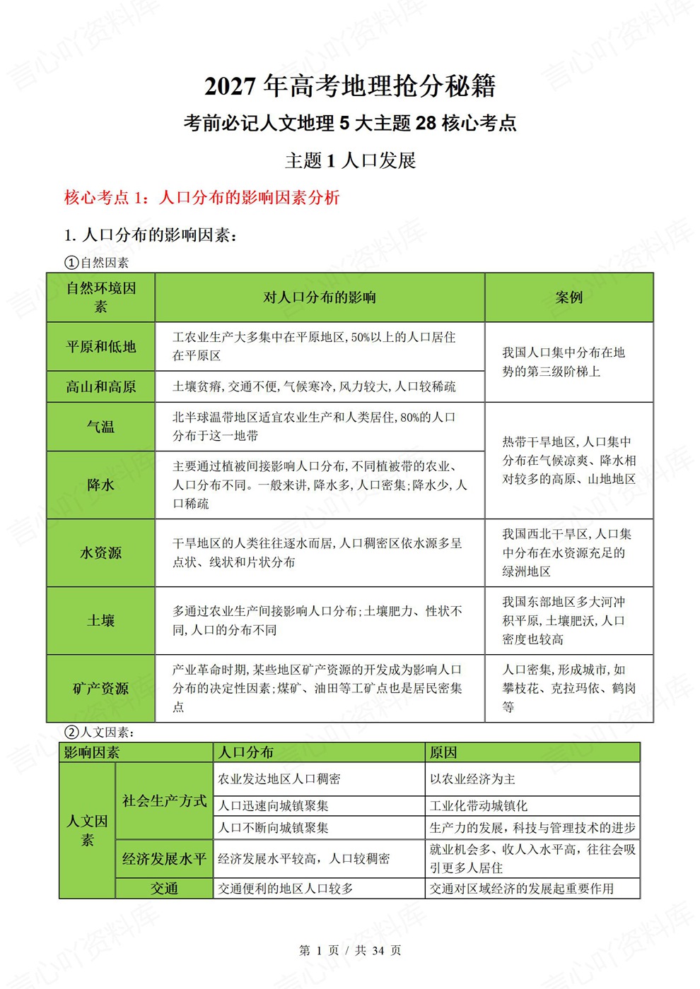 高中地理-高考复习5主题28个核心考点汇编插图高中地理1