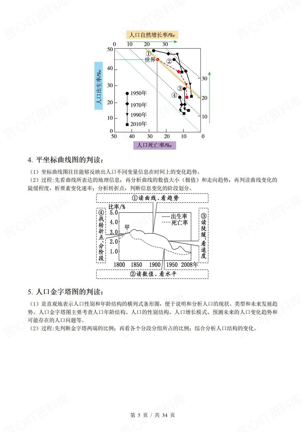 高中地理-高考复习5主题28个核心考点汇编插图高中地理4