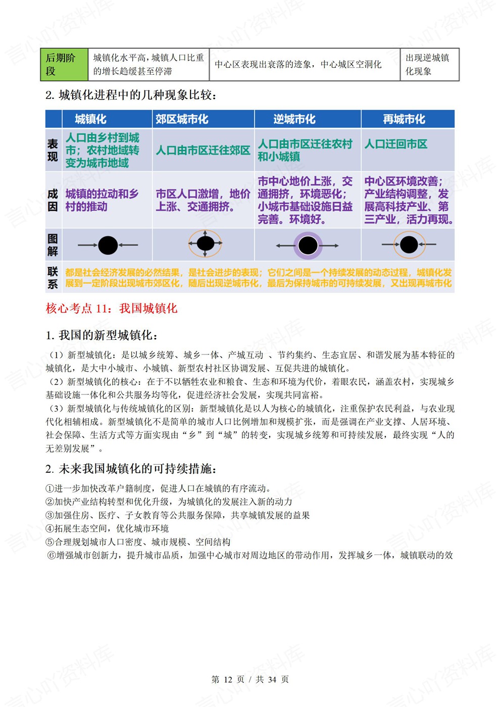高中地理-高考复习5主题28个核心考点汇编插图高中地理7