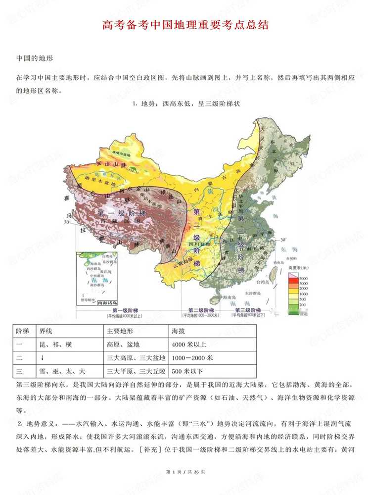 高中地理-高考复习中国地理考前知识清单插图高中地理1 高中地理-高考复习中国地理考前知识清单插图高中地理1