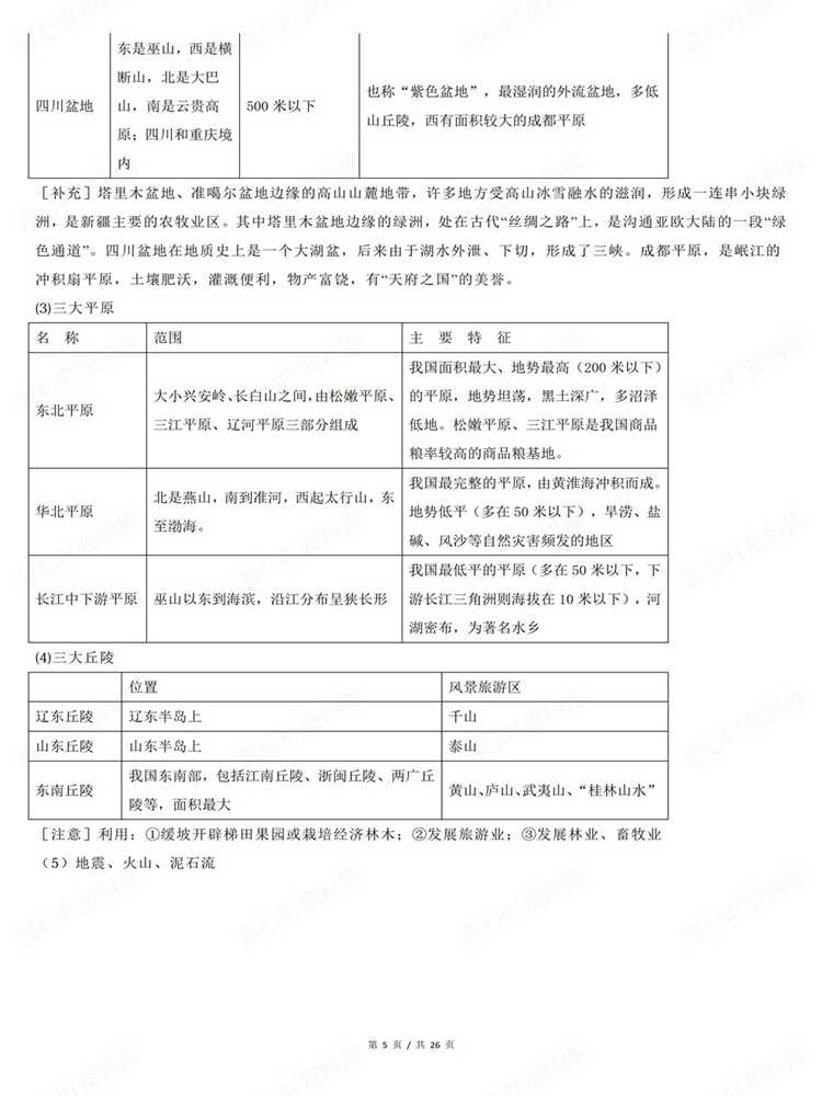 高中地理-高考复习中国地理考前知识清单插图高中地理4 高中地理-高考复习中国地理考前知识清单插图高中地理4