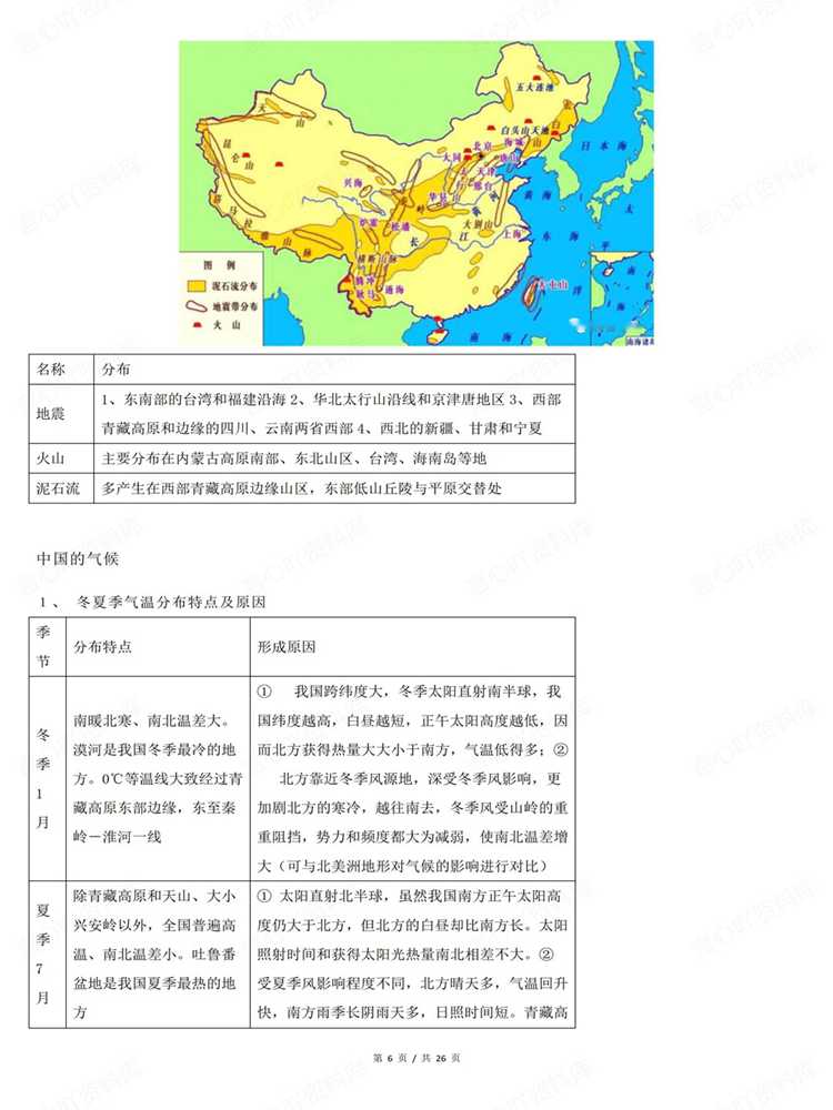 高中地理-高考复习中国地理考前知识清单插图高中地理5 高中地理-高考复习中国地理考前知识清单插图高中地理5