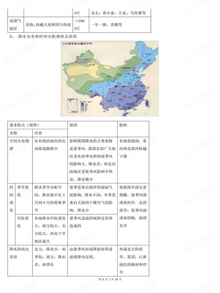 高中地理-高考复习中国地理考前知识清单插图高中地理6 高中地理-高考复习中国地理考前知识清单插图高中地理6