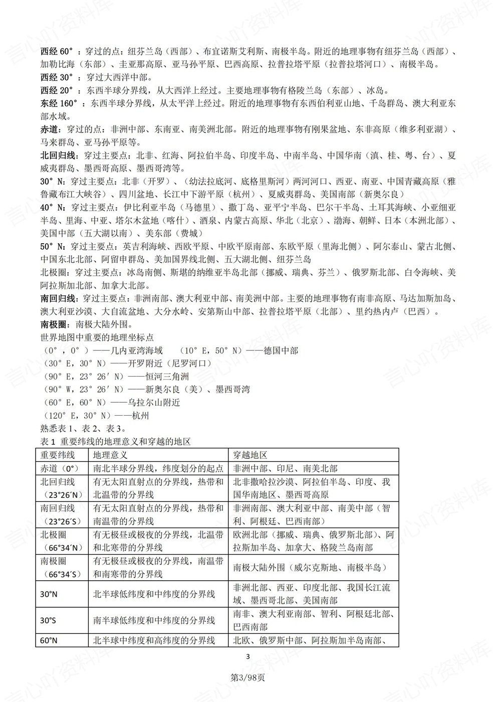 高中地理-必修选必易考重难梳理汇总插图高中地理3 高中地理-必修选必易考重难梳理汇总插图高中地理3