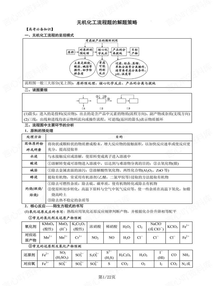 高中化学-答题技巧无机化工流程题解题策略插图高中化学1