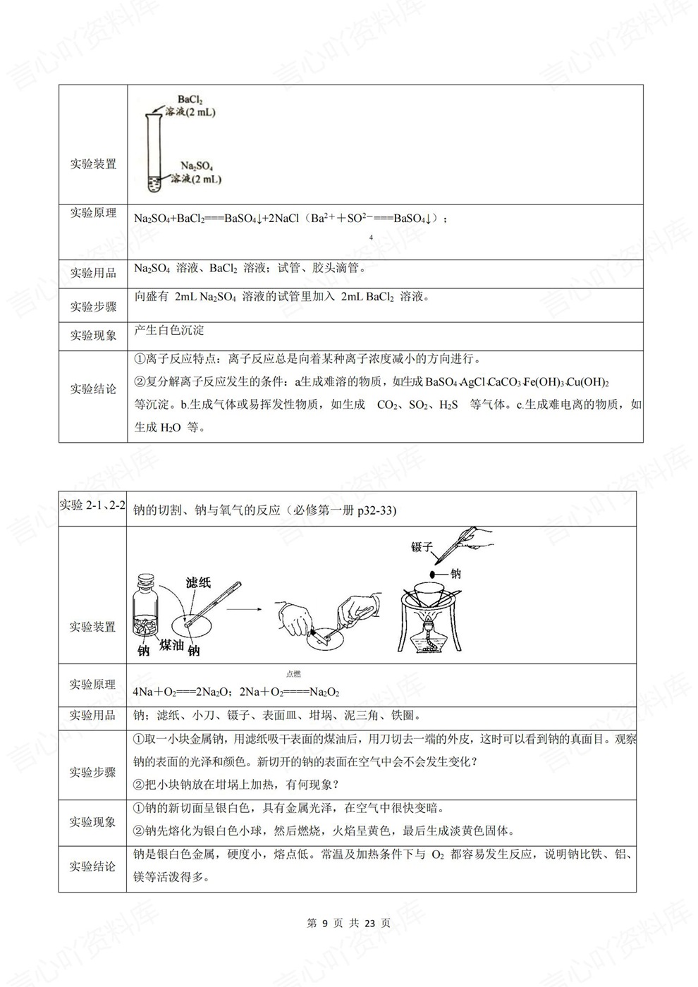 高中化学-必修一章节基础知识提纲必修一册教材插图高中化学6