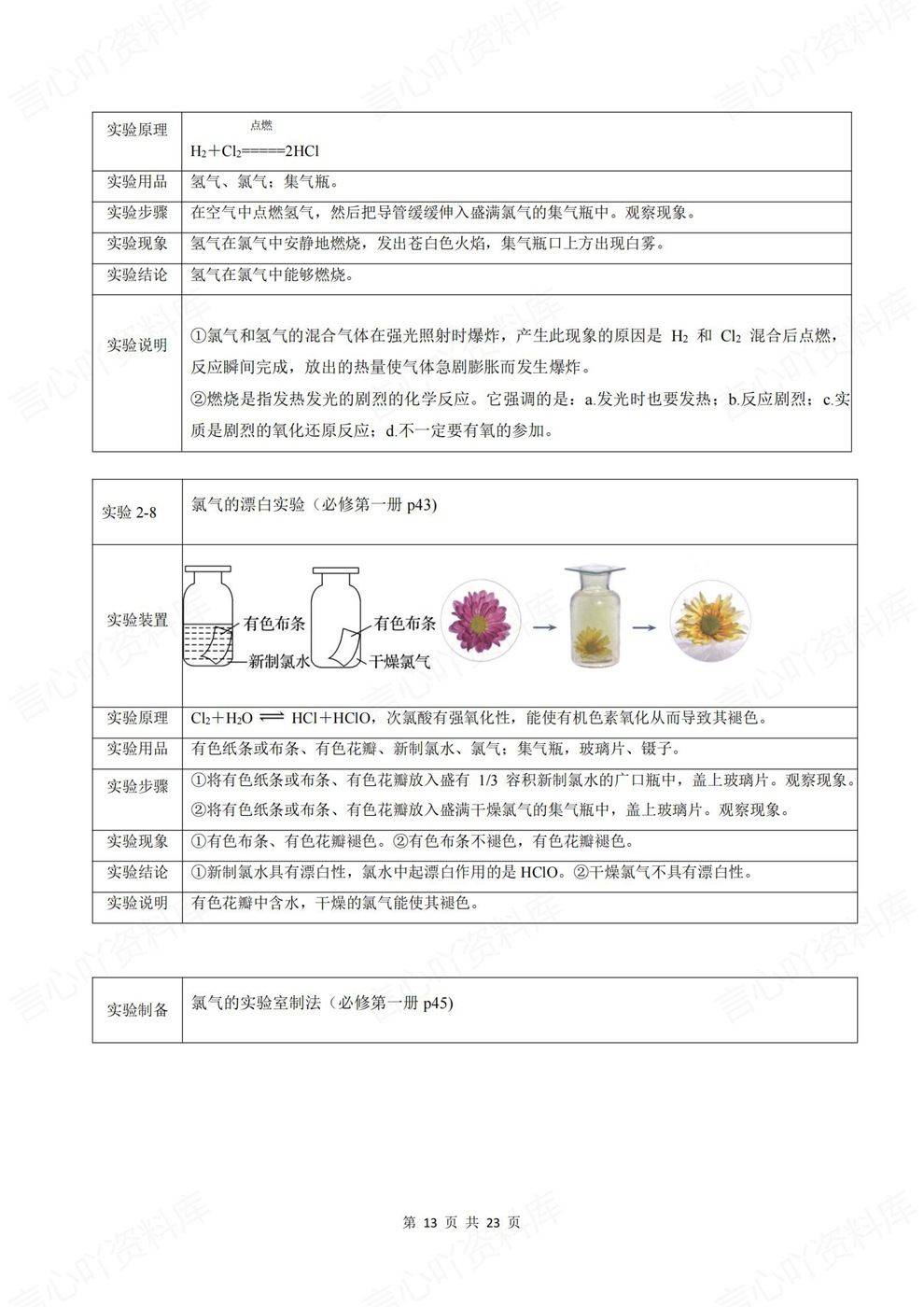 高中化学-必修一章节基础知识提纲必修一册教材插图高中化学7