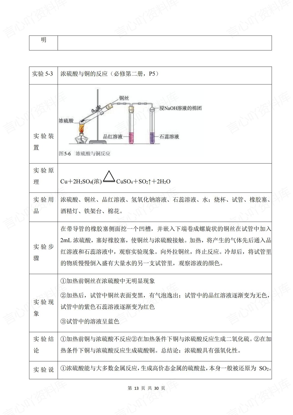 高中化学-必修二章节基础知识提纲必修二册教材插图高中化学7 高中化学-必修二章节基础知识提纲必修二册教材插图高中化学7