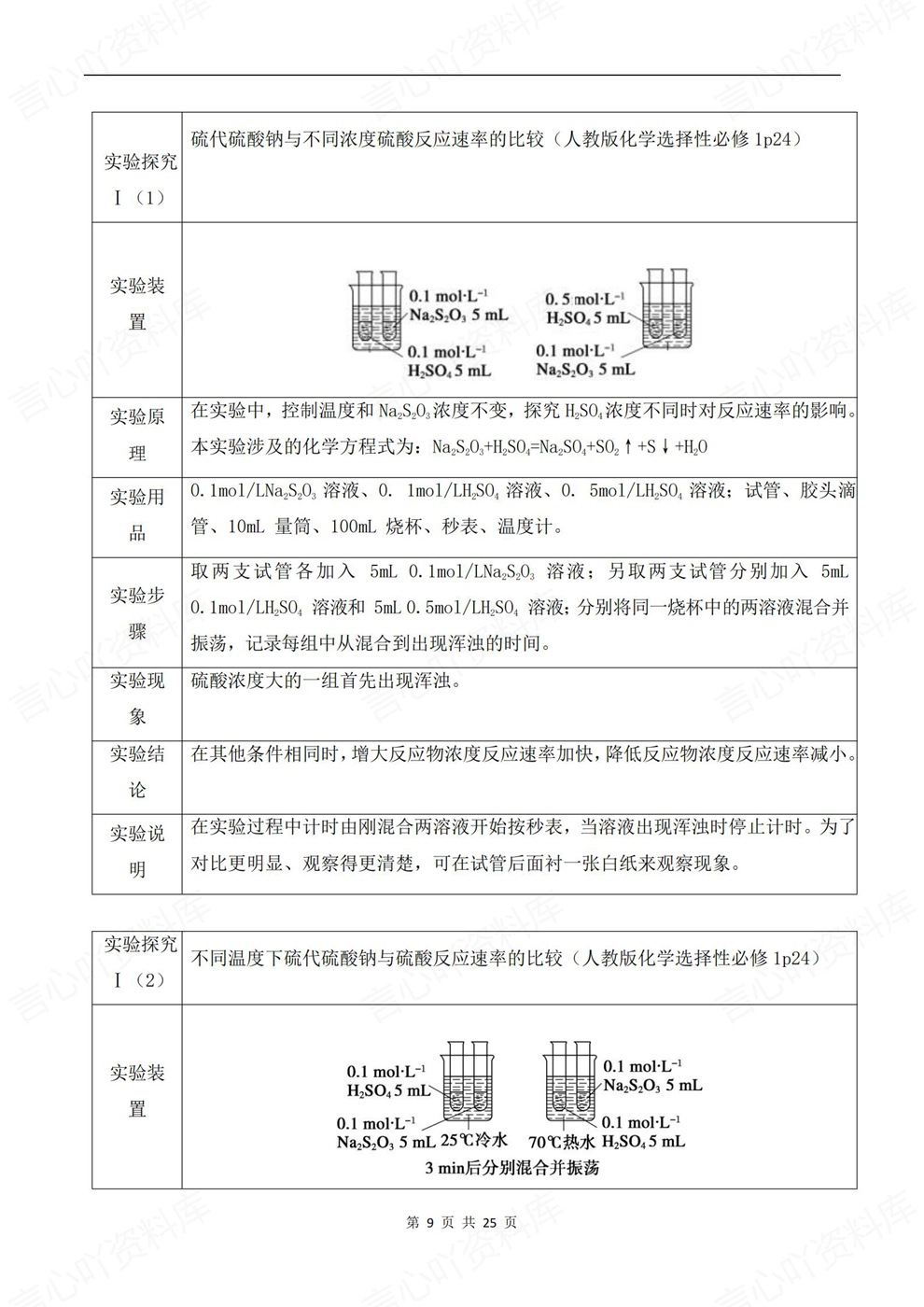 高中化学-选必一章节基础知识提纲选择性必修一册教材插图高中化学6 高中化学-选必一章节基础知识提纲选择性必修一册教材插图高中化学6