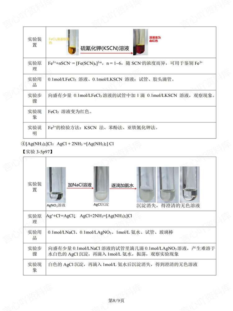 高中化学-选必二选必2教材基础知识归纳插图高中化学7
