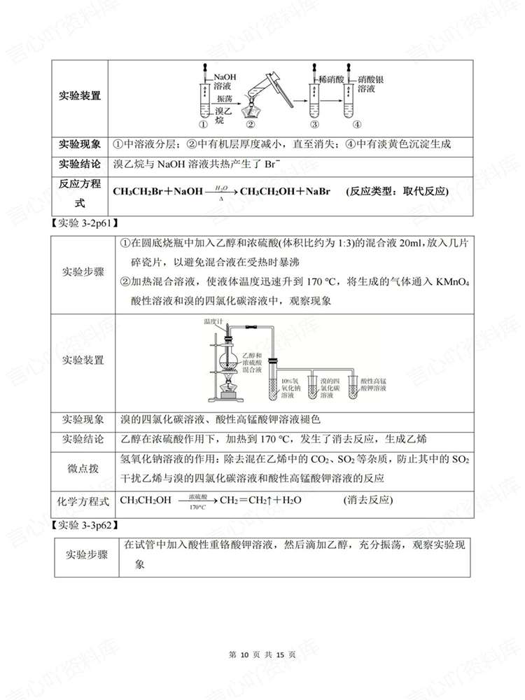 高中化学-选必三选必3教材基础知识归纳插图高中化学7