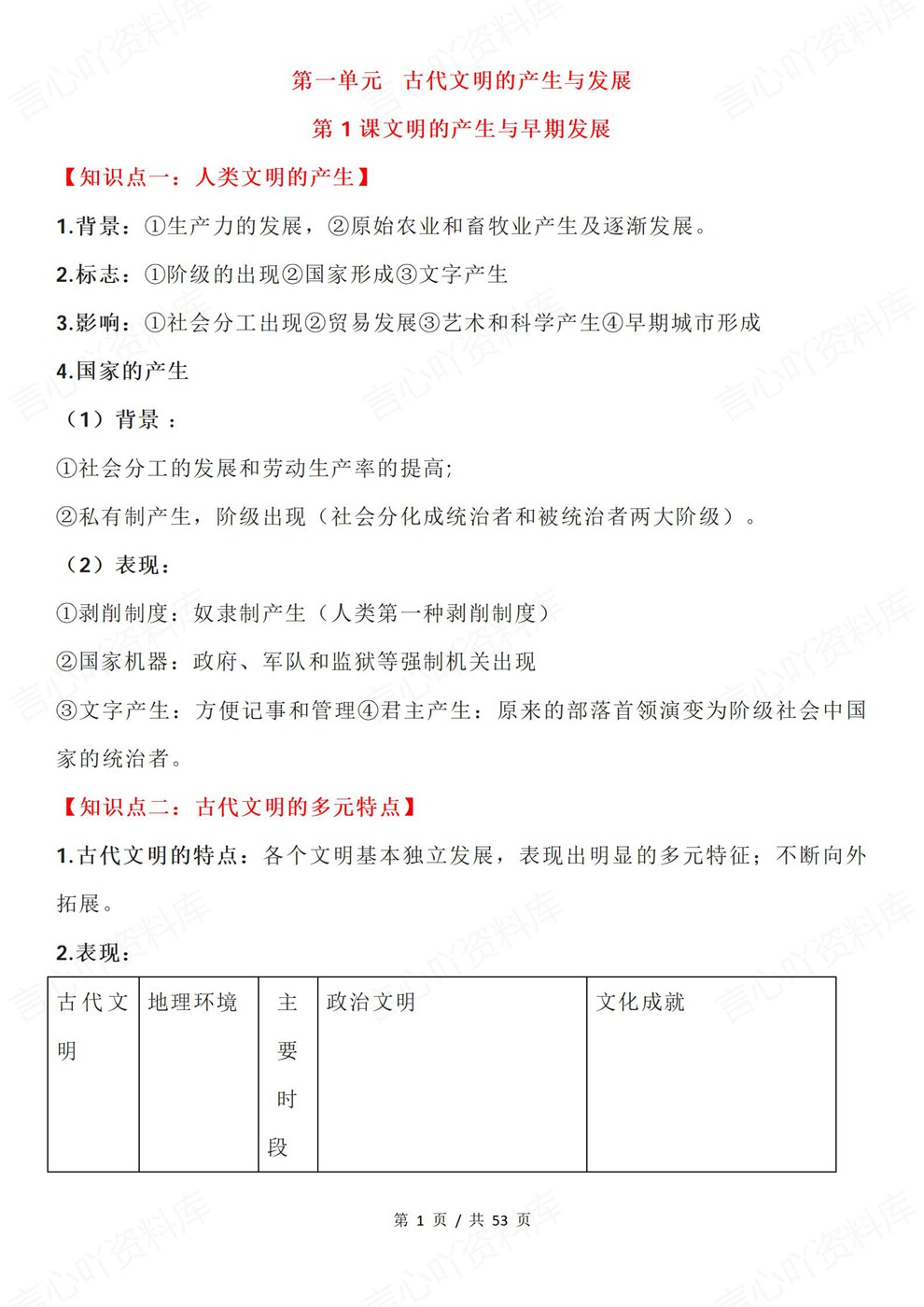 高中历史-必修下课时知识梳理归纳中外历史纲要下册插图高中历史1