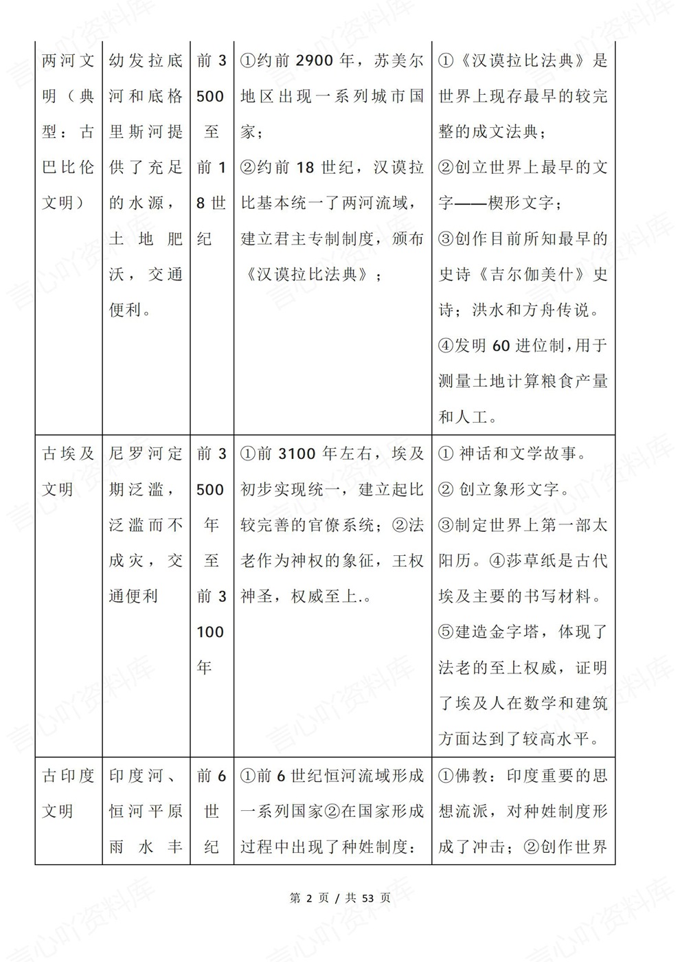 高中历史-必修下课时知识梳理归纳中外历史纲要下册插图高中历史2