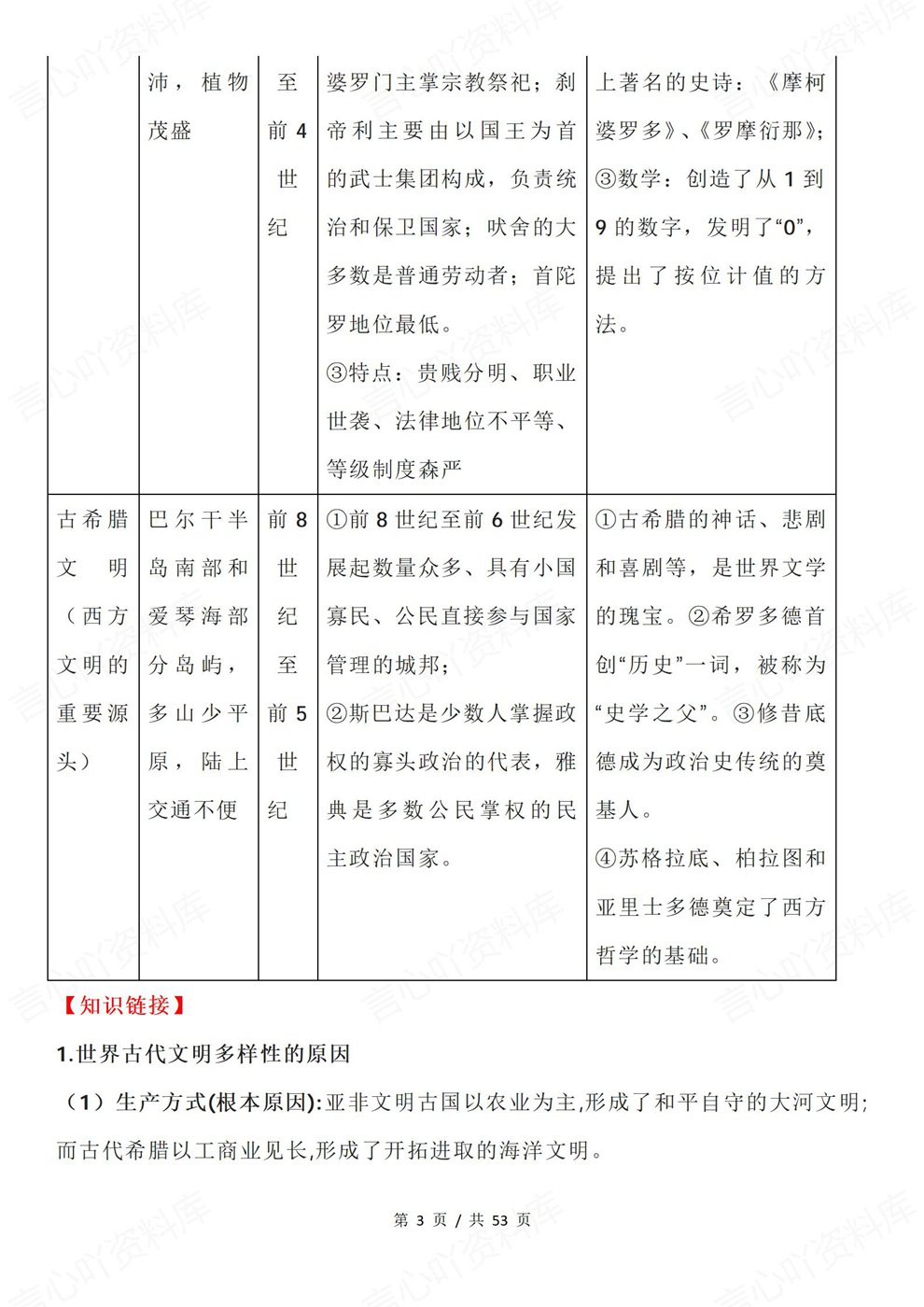 高中历史-必修下课时知识梳理归纳中外历史纲要下册插图高中历史3