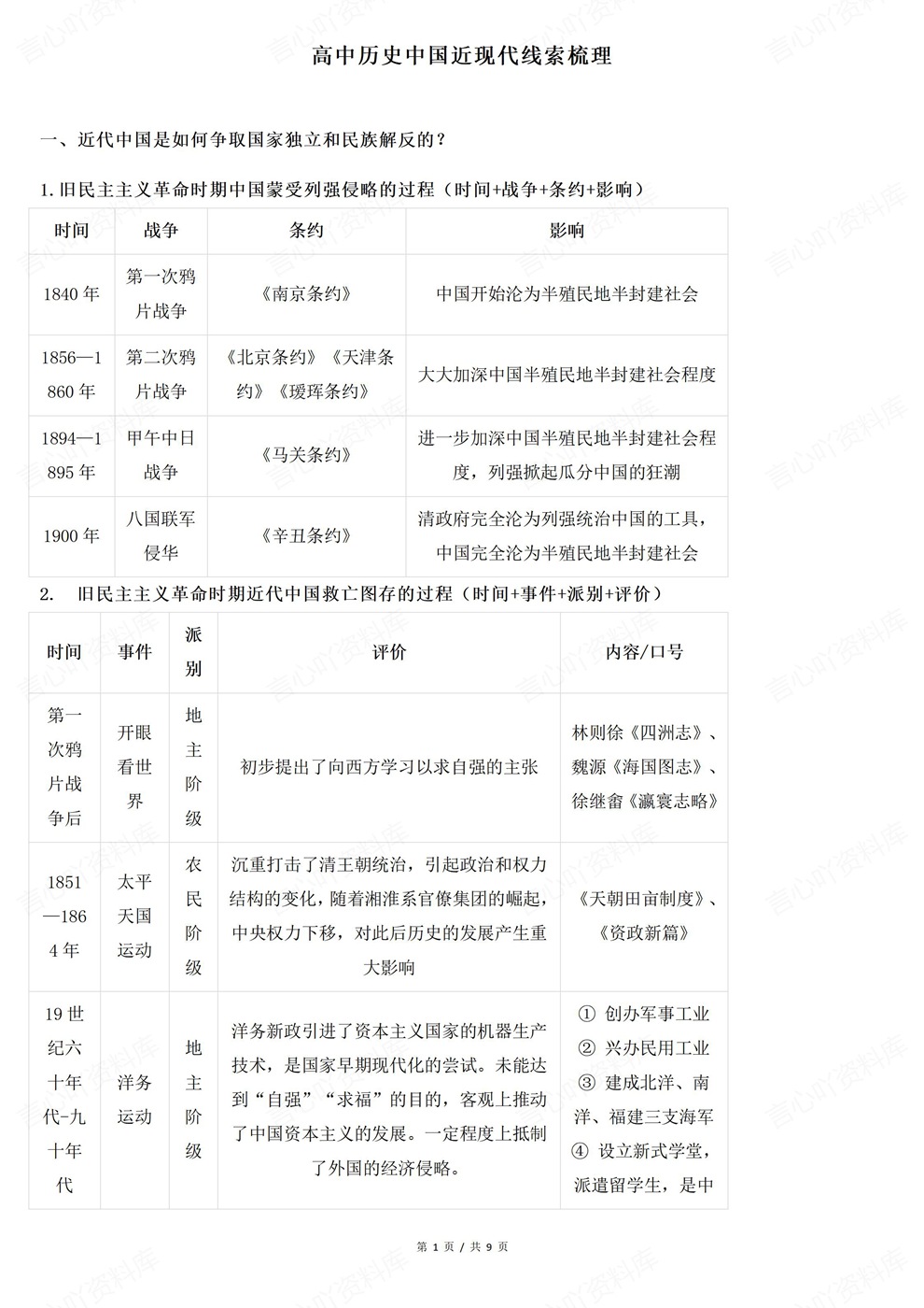 高中历史-中国近现代线索内容梳理归纳插图高中历史1