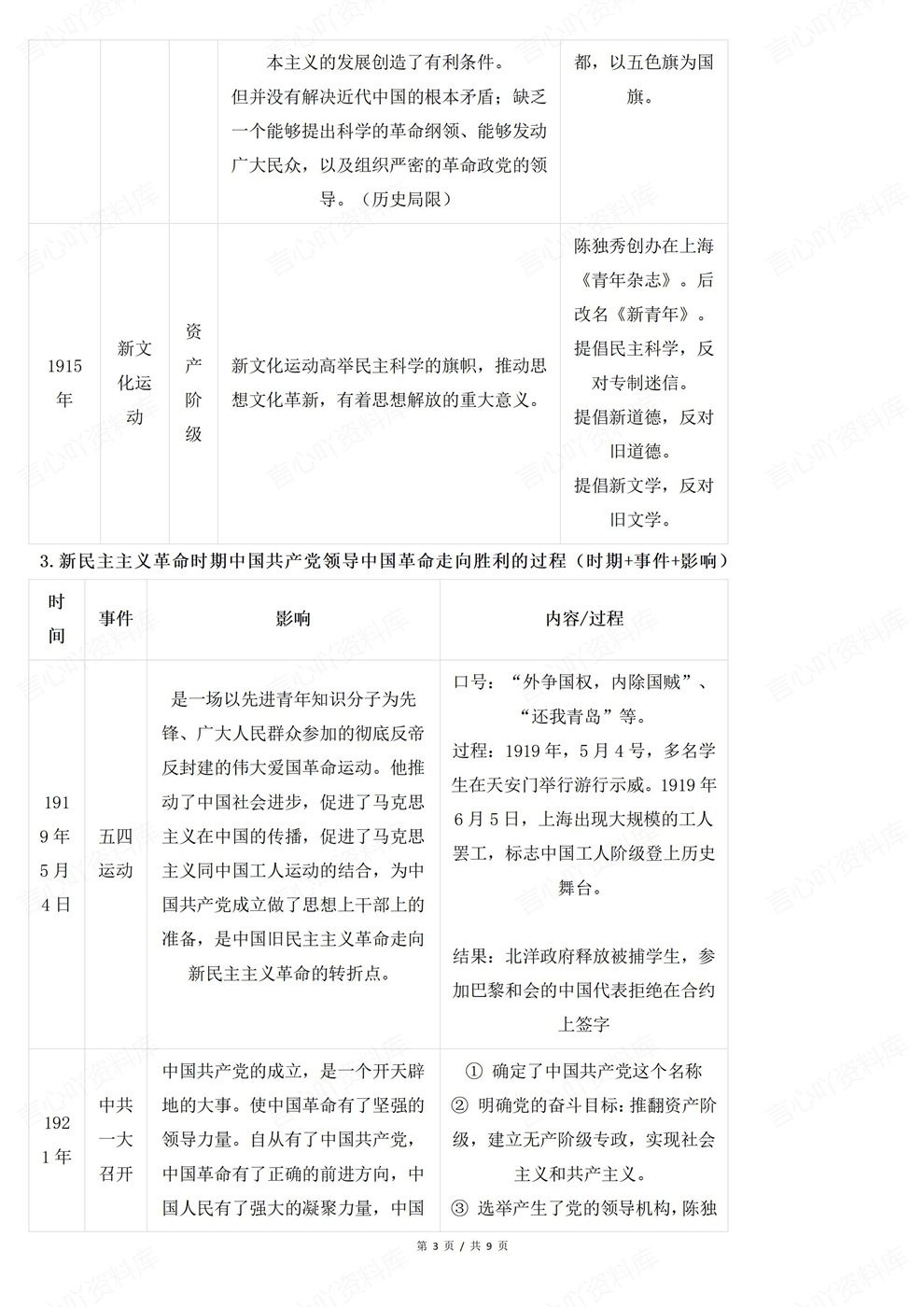 高中历史-中国近现代线索内容梳理归纳插图高中历史3