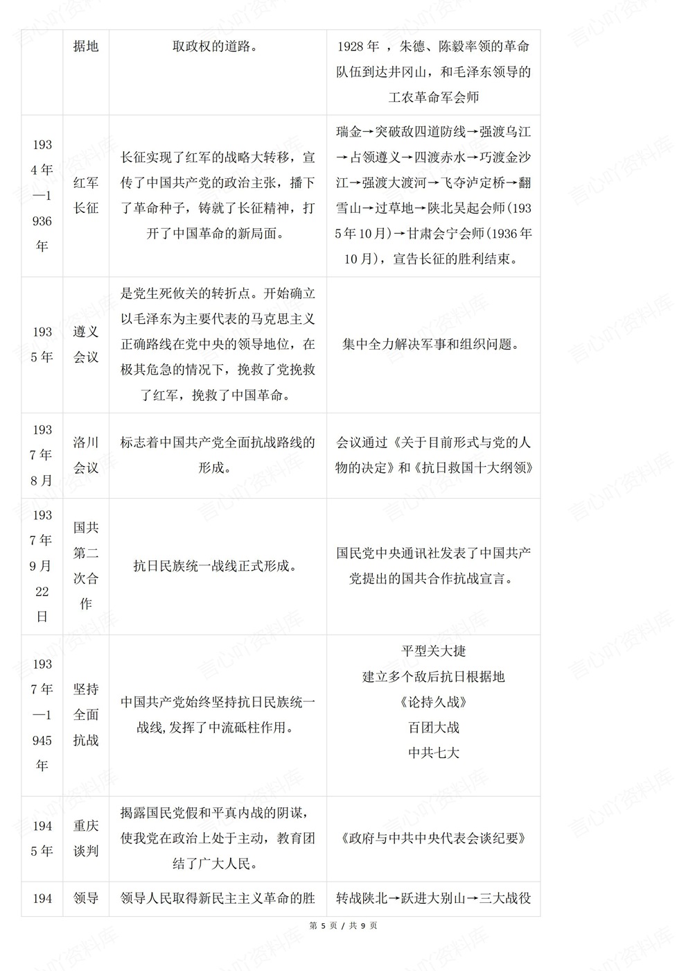 高中历史-中国近现代线索内容梳理归纳插图高中历史4