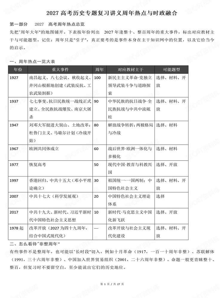 高中历史-高考复习27届周年热点与时政融合插图高中历史1