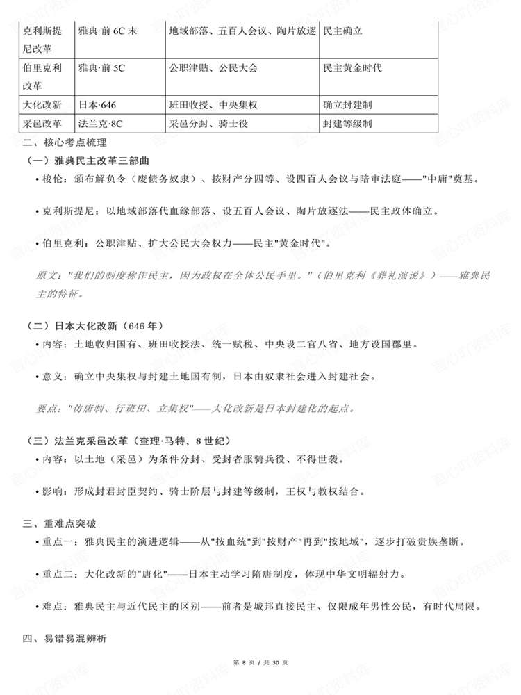 高中历史-高考复习27届中外改革史知识梳理插图高中历史6