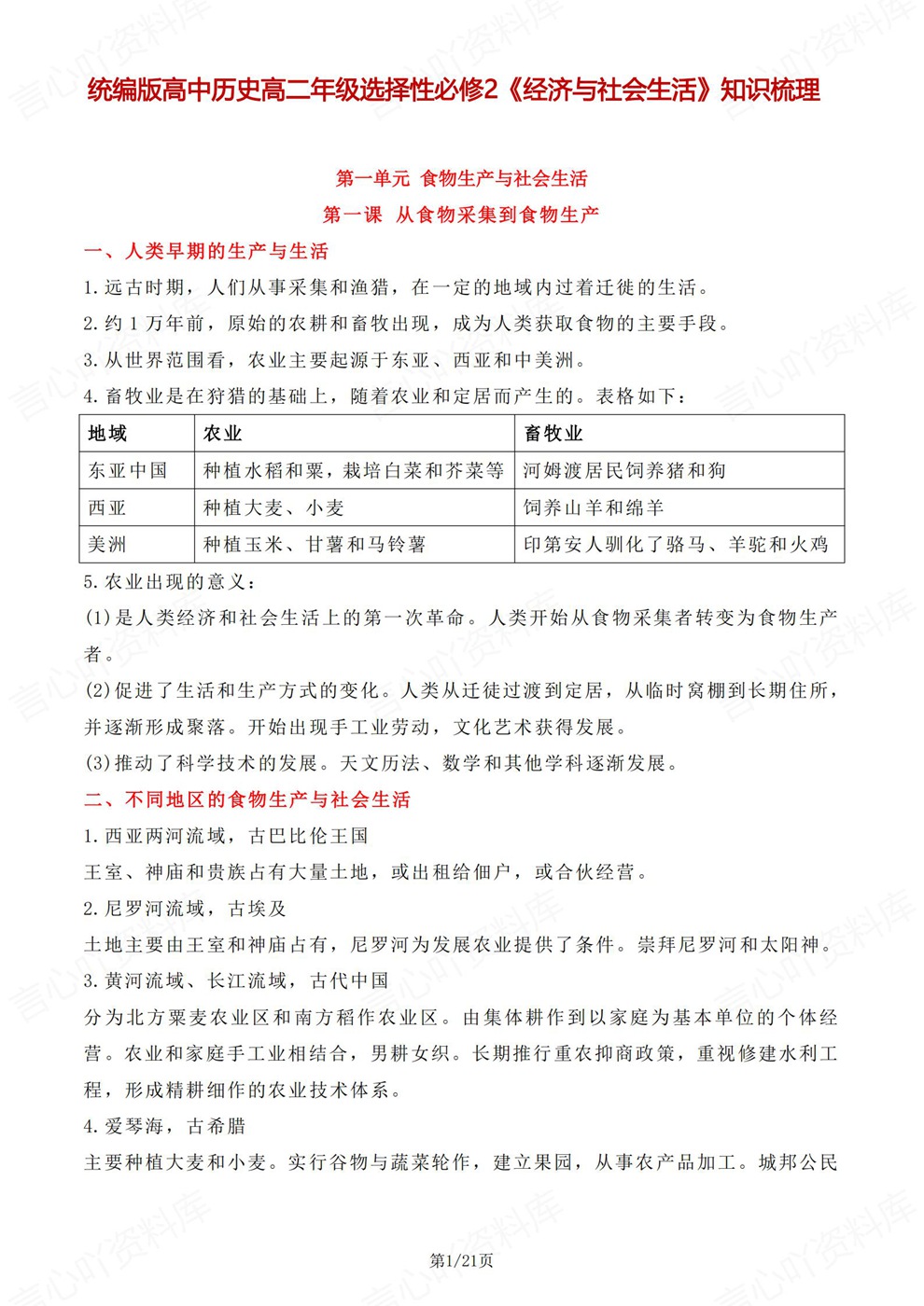 高中历史-选必二章节内容点总结归纳高二选择性必修2册插图高中历史1