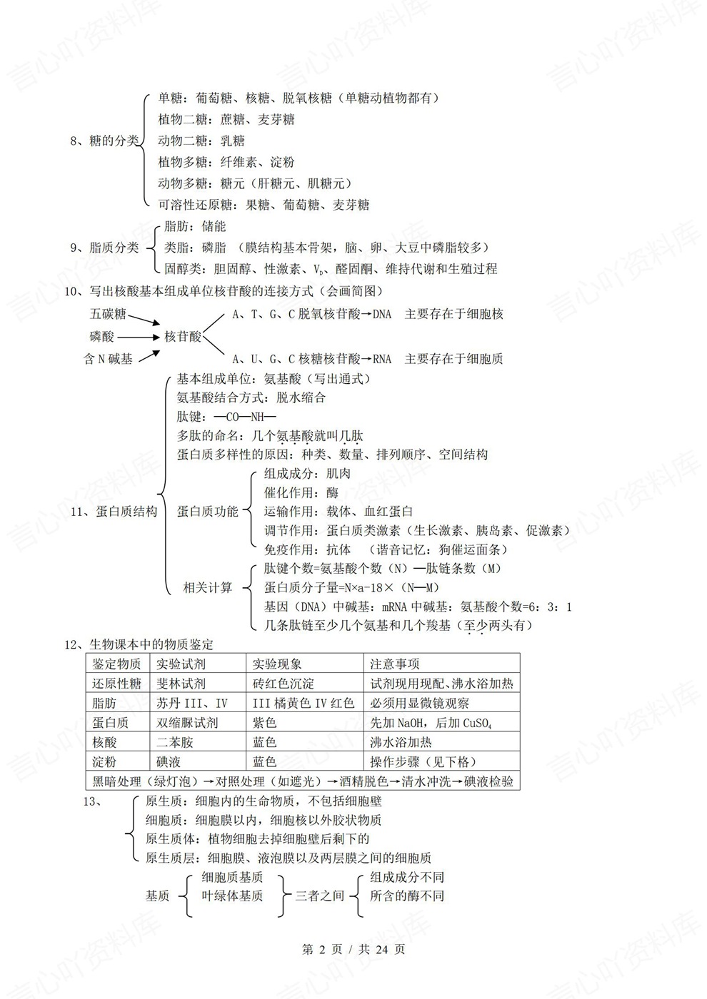 高中生物-必修选必考前知识速记提纲汇总插图高中生物2