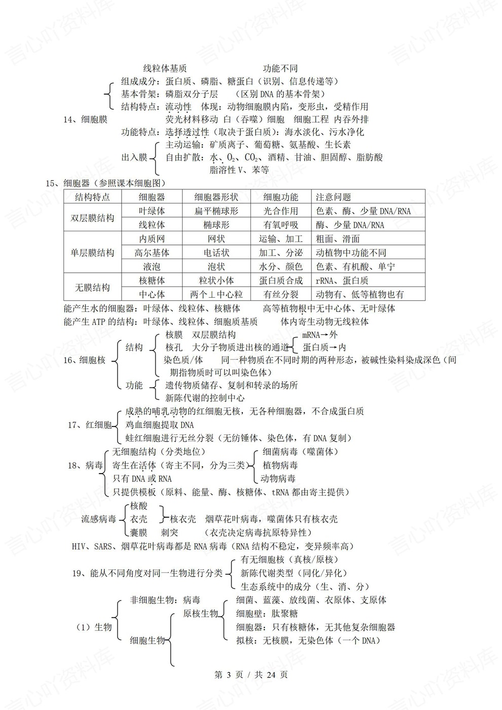高中生物-必修选必考前知识速记提纲汇总插图高中生物3