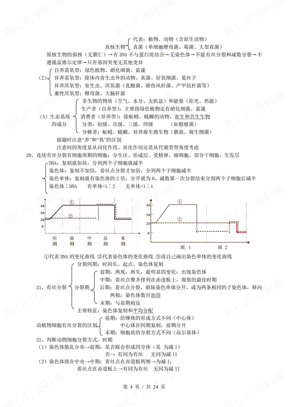 高中生物-必修选必考前知识速记提纲汇总插图高中生物4