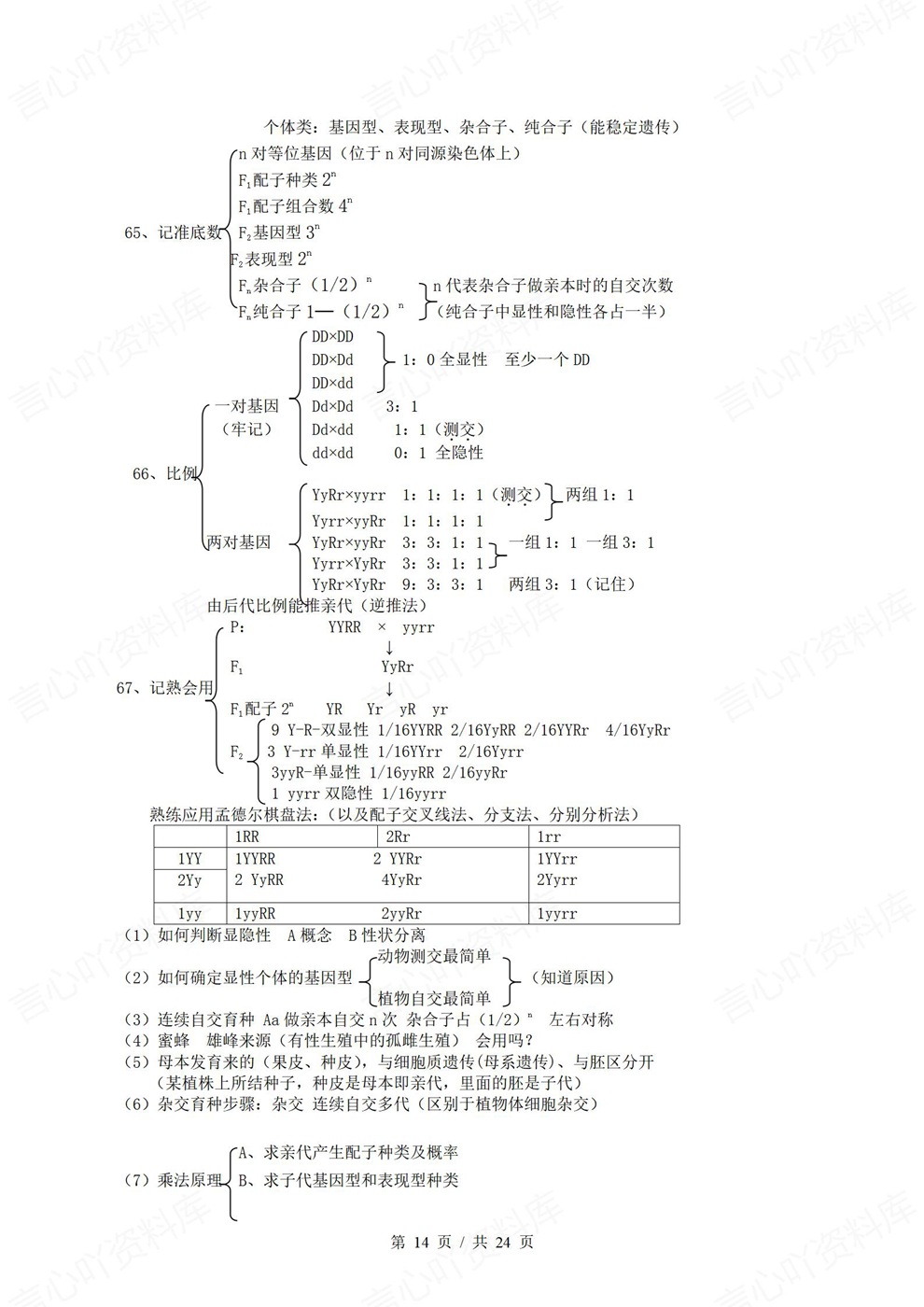 高中生物-必修选必考前知识速记提纲汇总插图高中生物6