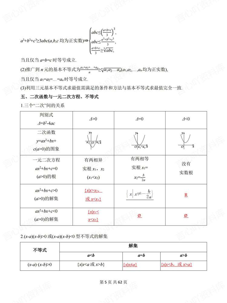 高中数学-高考复习必修选必专题知识复习插图高中数学4