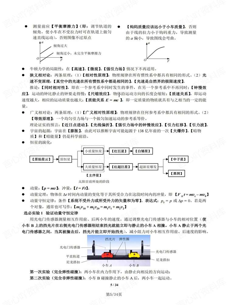 高中物理-必修选必基础知识清单速览背记插图高中物理4