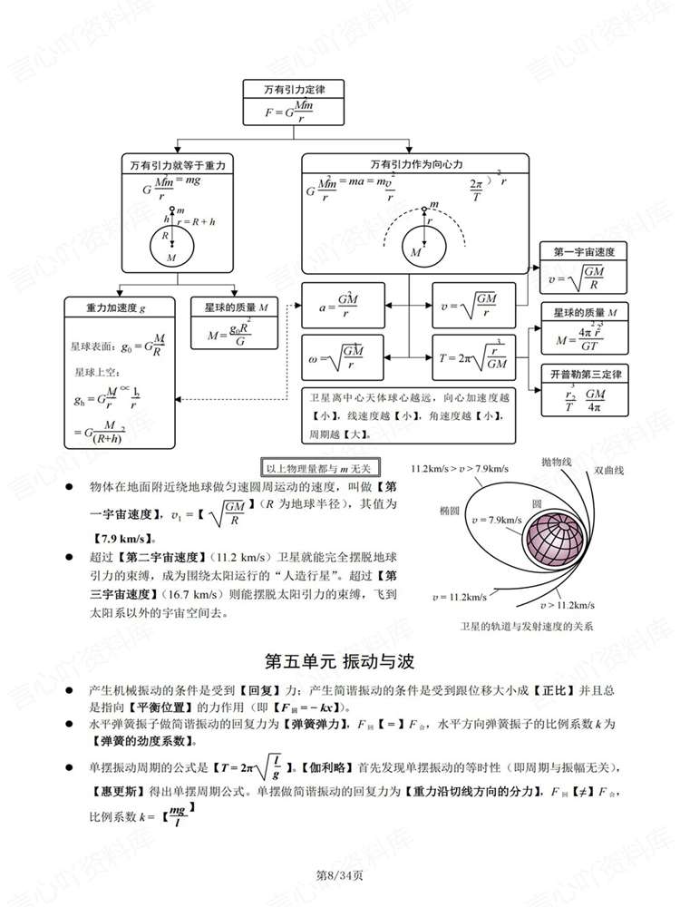 高中物理-必修选必基础知识清单速览背记插图高中物理6