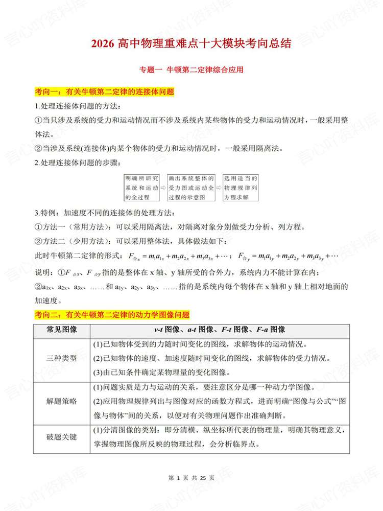 高中物理-专题考向高考重难点模块归纳梳理插图高中物理1
