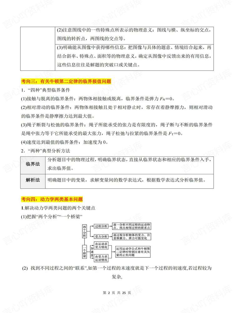 高中物理-专题考向高考重难点模块归纳梳理插图高中物理2
