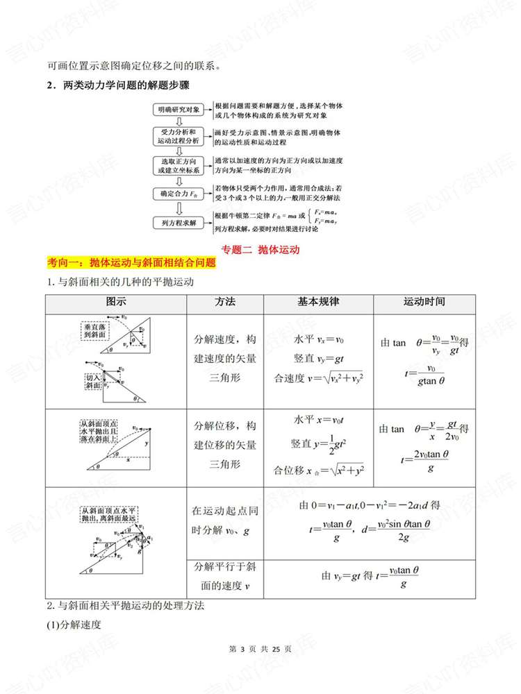 高中物理-专题考向高考重难点模块归纳梳理插图高中物理3