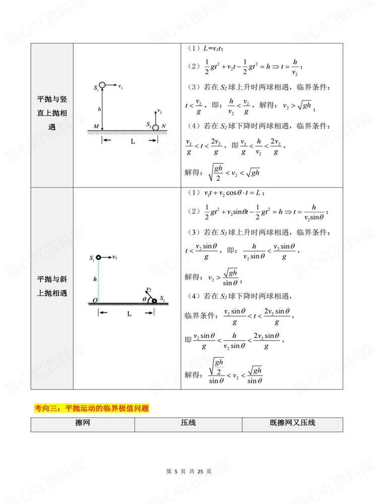 高中物理-专题考向高考重难点模块归纳梳理插图高中物理4