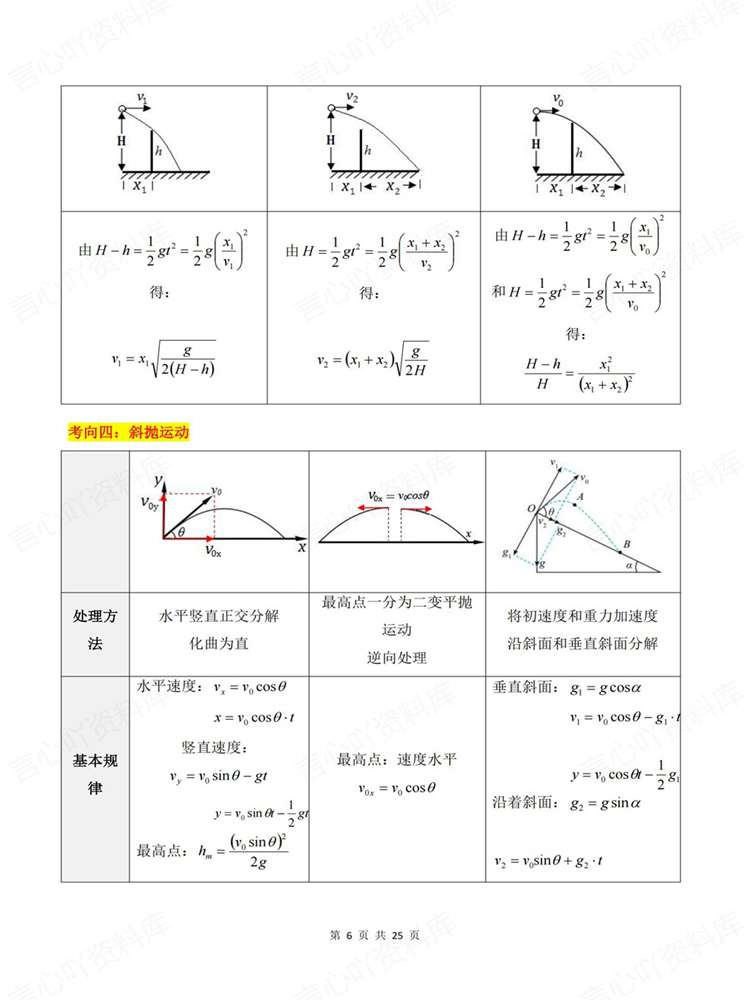 高中物理-专题考向高考重难点模块归纳梳理插图高中物理5